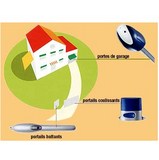 domotique porte de garage